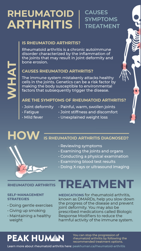 PH-05 22-infographic — Rheumatoid Arthritis. Causes, Symptoms & Treatment_PH-5 Brain Fog Symptoms-1_PH-5 Brain Fog Symptoms